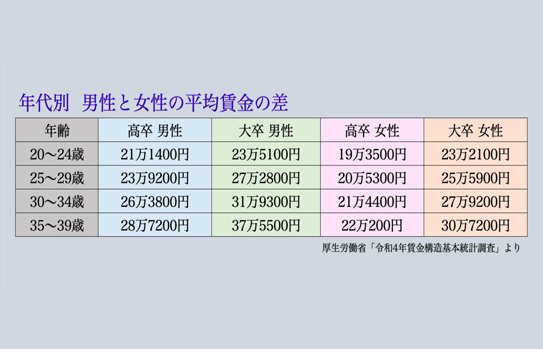 高収入男性と会える場所とは？おすすめの出会い方も紹介します！ | THE SHINGLE