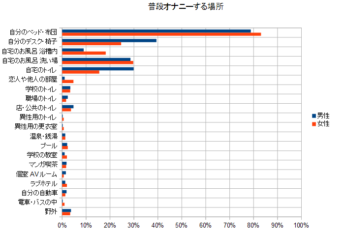 女性は知らない、彼氏のオナニー事情 男性の自慰行為の頻度は？何をオカズにするの？ | オトナのハウコレ