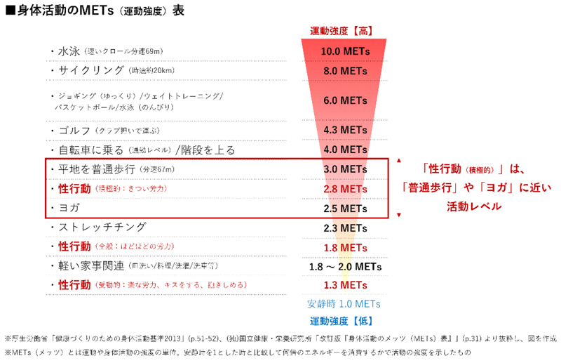 射精のカロリー消費で痩せる？オナニーダイエットの効果と注意点 | STERON