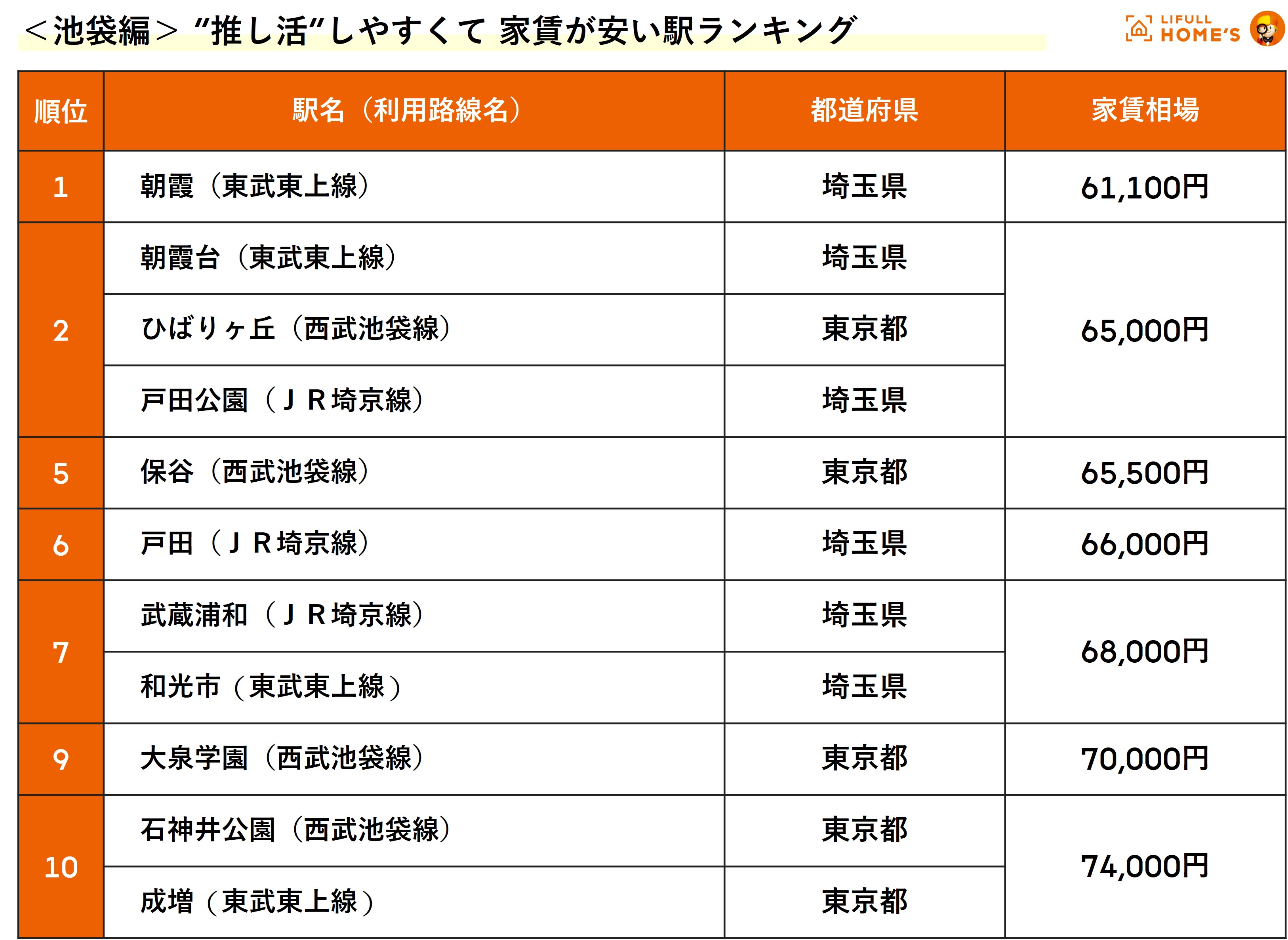 つくばエクスプレス」が3月16日にダイヤ改正（八潮駅に快速停車） : 柏の葉サイクルライフ