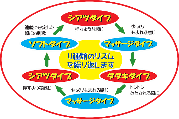 かが浴場(王子) 本日11/26良い風呂の日のサ活はこちら。  久々のミュージックロウリュ、アガる。こんなに大きい音聴くのも久しぶりだから、なんだか感動した。懐かしのサ道の音楽だったなぁ。