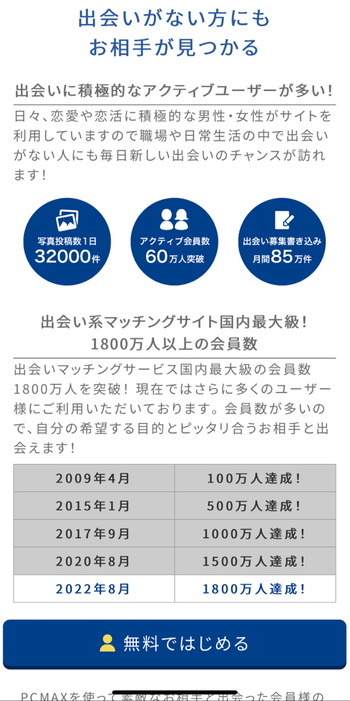 PCMAXでニューハーフや女装子に出会える？探し方や注意点など実際にNHに出会って検証