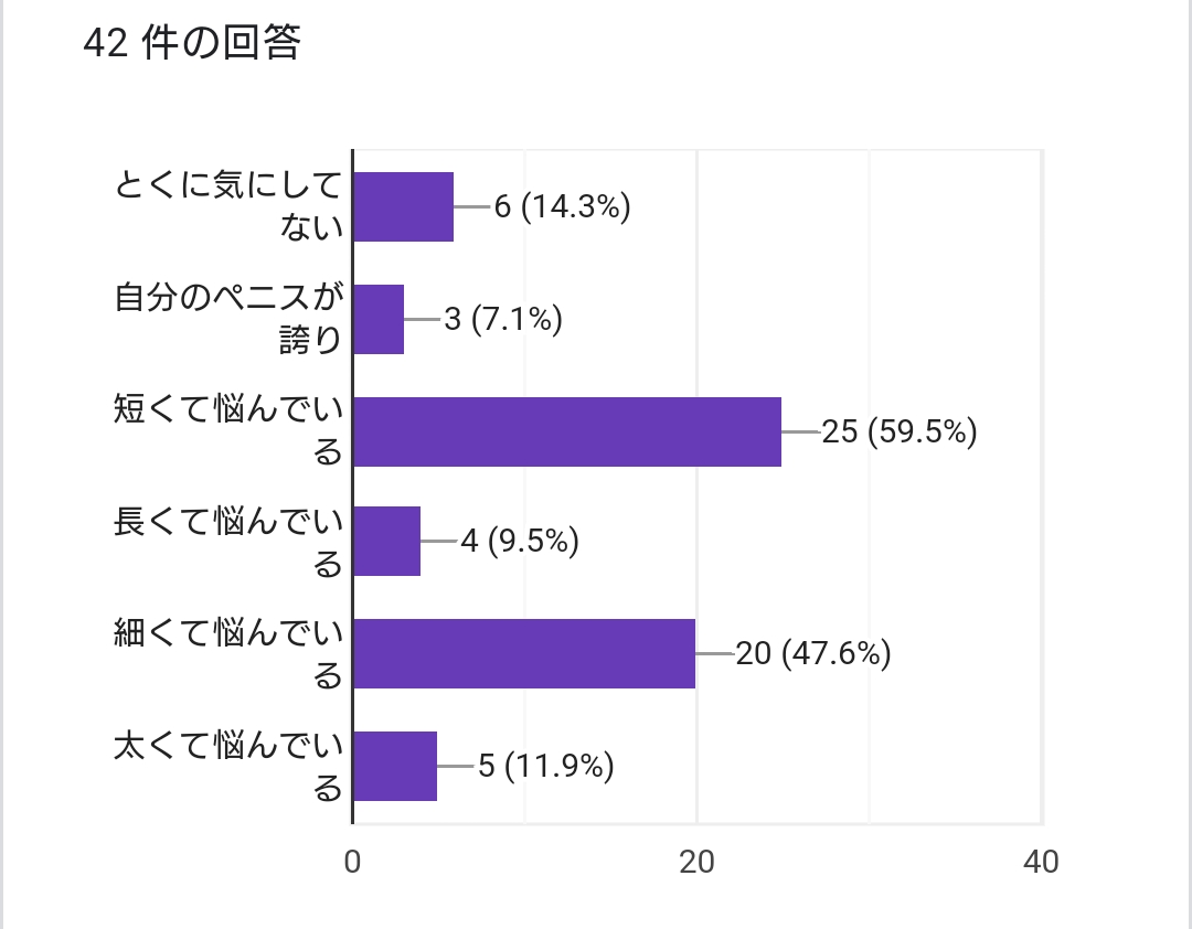 日本人の平均ペニスサイズ（通常時と勃起時）は○○cm！ – メンズ形成外科 | 青山セレス&船橋中央クリニック