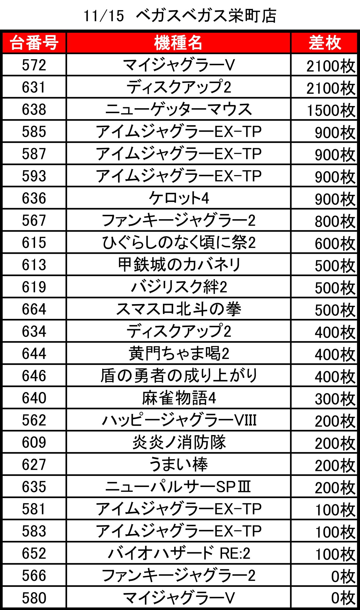 パチンコ店のリニューアルオープンまとめ（※１０月１２日）