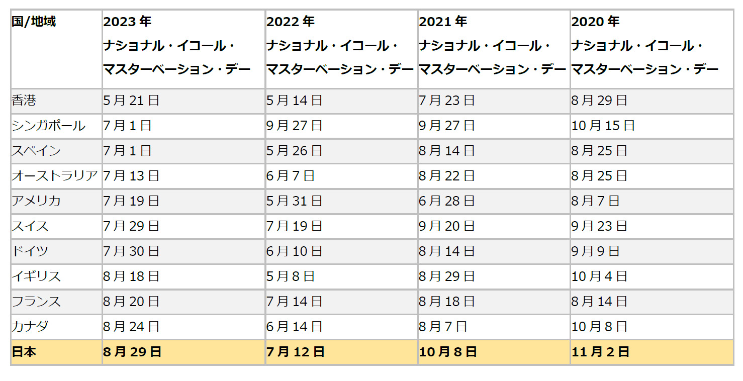 年に８００回もオナニーする男 | 魔怪神兵