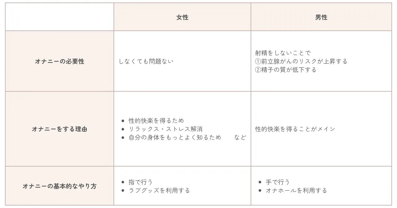 女性がオナニーでイク方法！平均頻度や注意点を解説【快感スタイル】