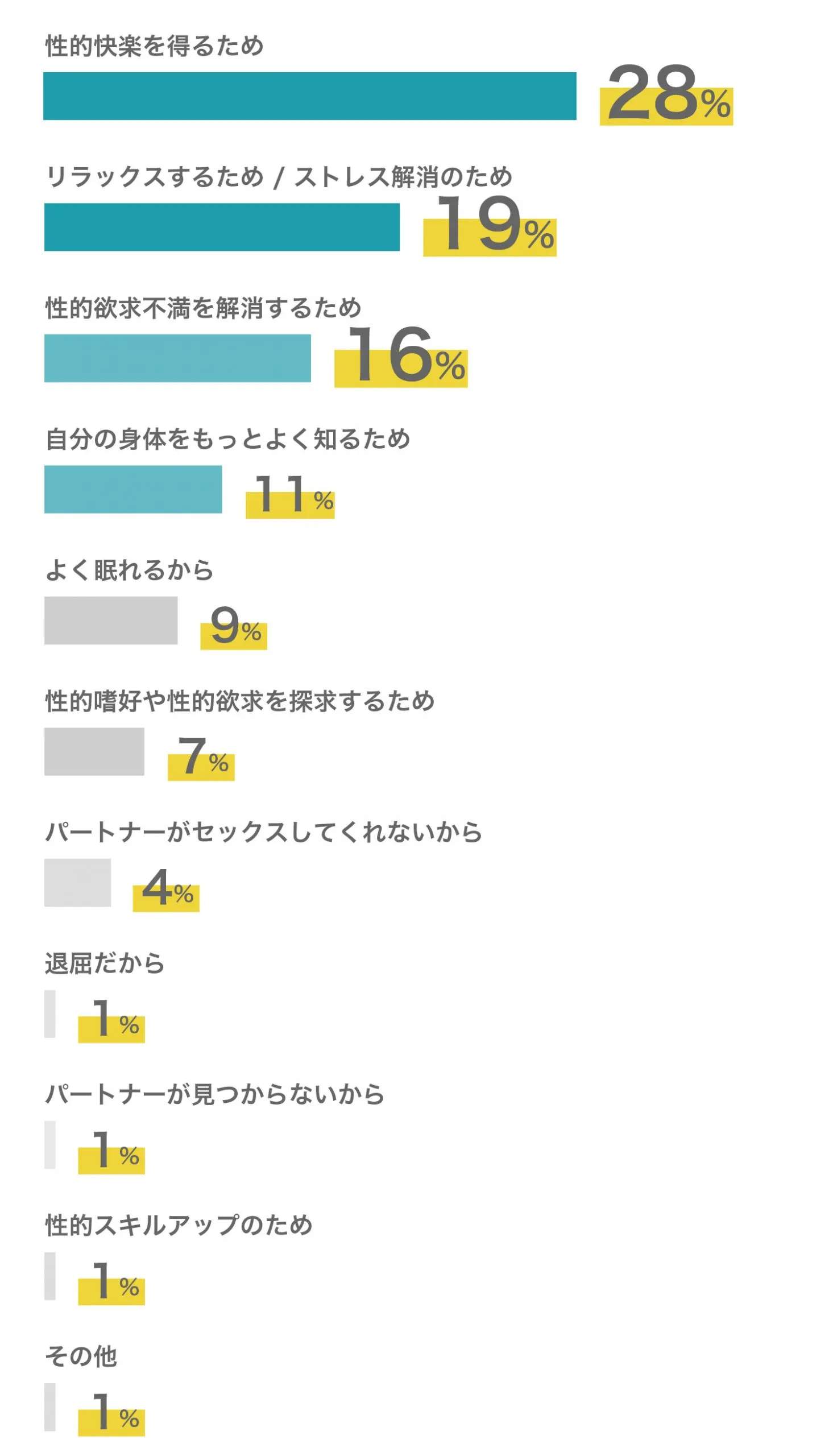 女性の約73.9%が自慰行為で毎回達している。どうやって達した？（調査結果） | ランドリーボックス