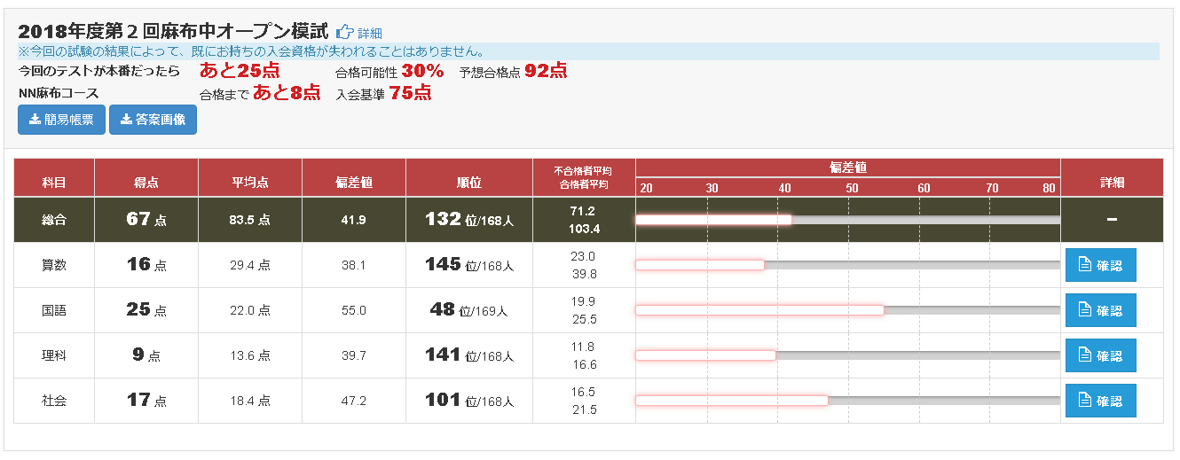 中学受験2015】早稲アカ、開成・麻布など入試本番そっくり模試11月実施 | リセマム