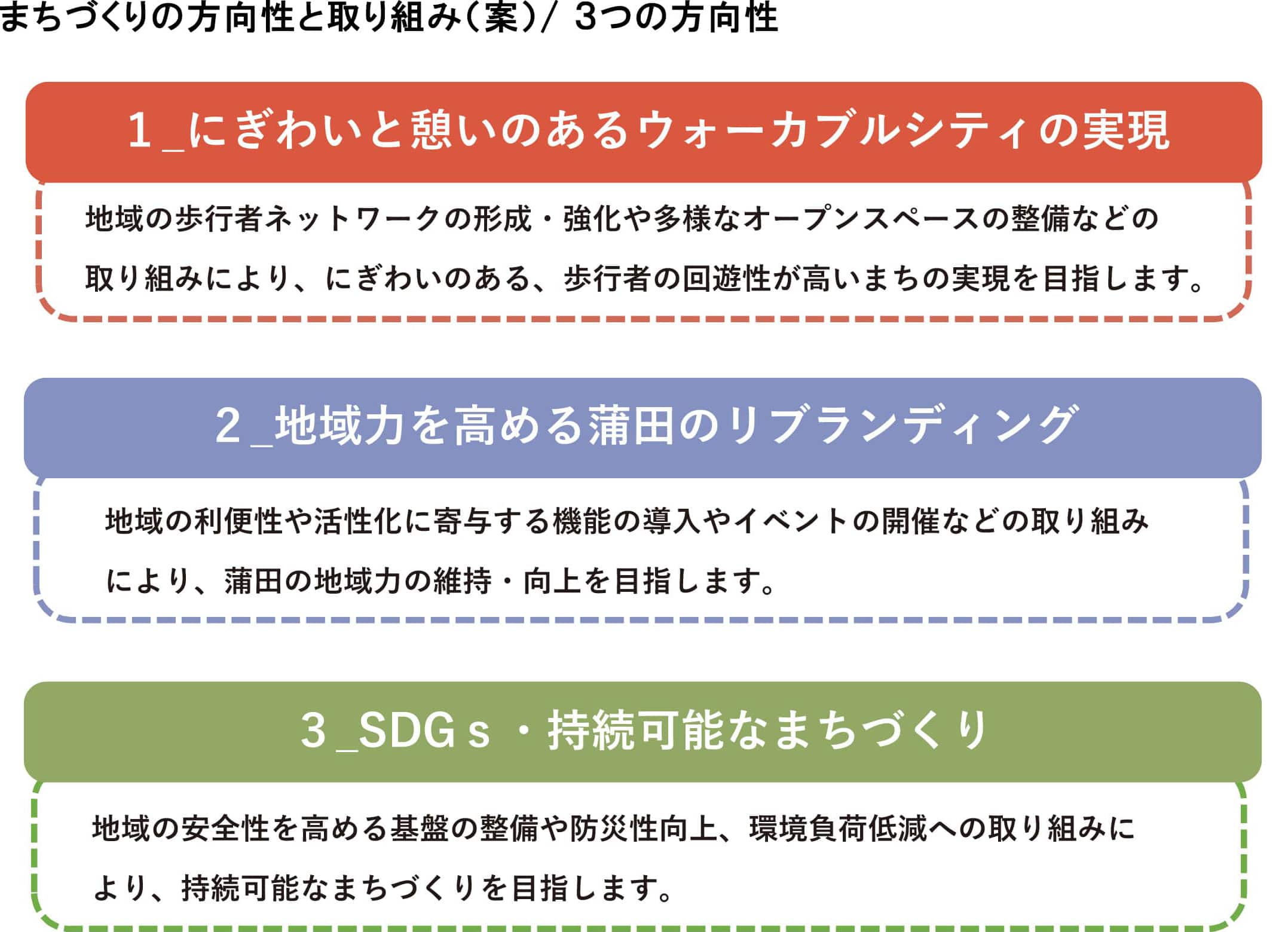 2022 ３月解禁の蒲田川をドライフライ で釣りまくれ！ NEWタックルも入魂だ～ ＼(