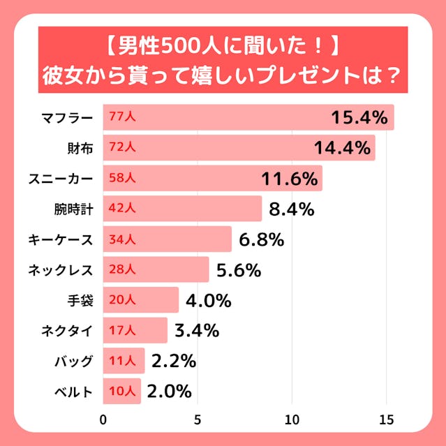 付き合い方次第ではうまくいく!? ネガティブ彼氏のトリセツ |