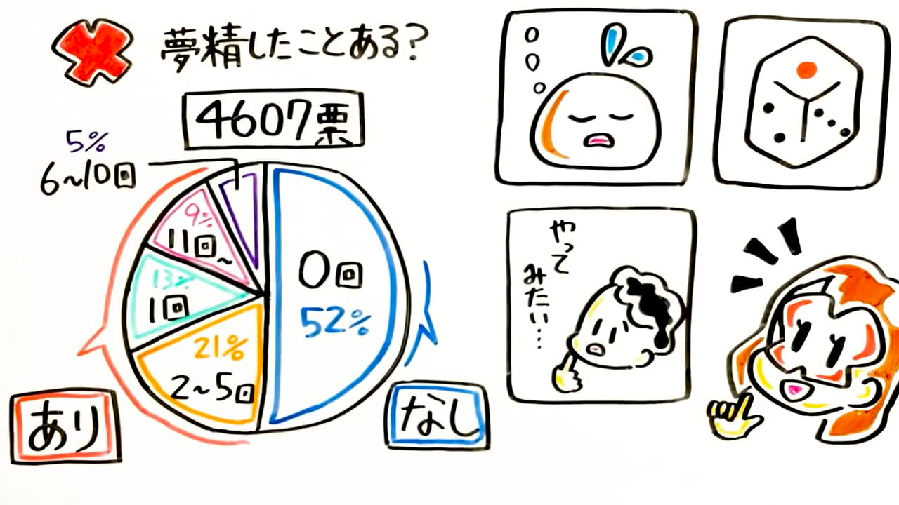 夢精が起きるメカニズムと夢精をする理由４選 | セクテクサイト