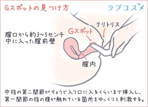 え ろ柱への道⑤～G スポット～ |