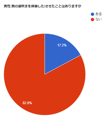 みんなのデリヘル体験談【2】男の潮吹き – 熊本風俗丸秘ブログ