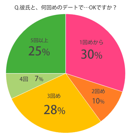 駿河屋 -【アダルト】<中古>完全着衣で百瀬ここあとHなデートしょっ♪ /