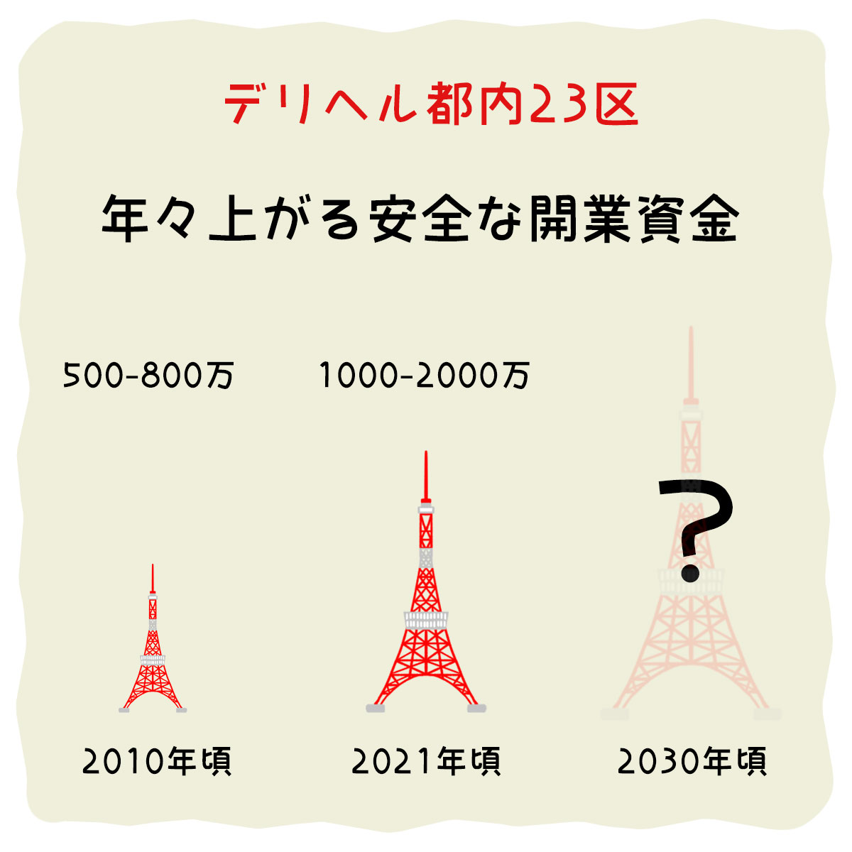 面倒なことは全てお任せ！デリヘル開業届出代行サービス｜ごたんだ行政書士事務所