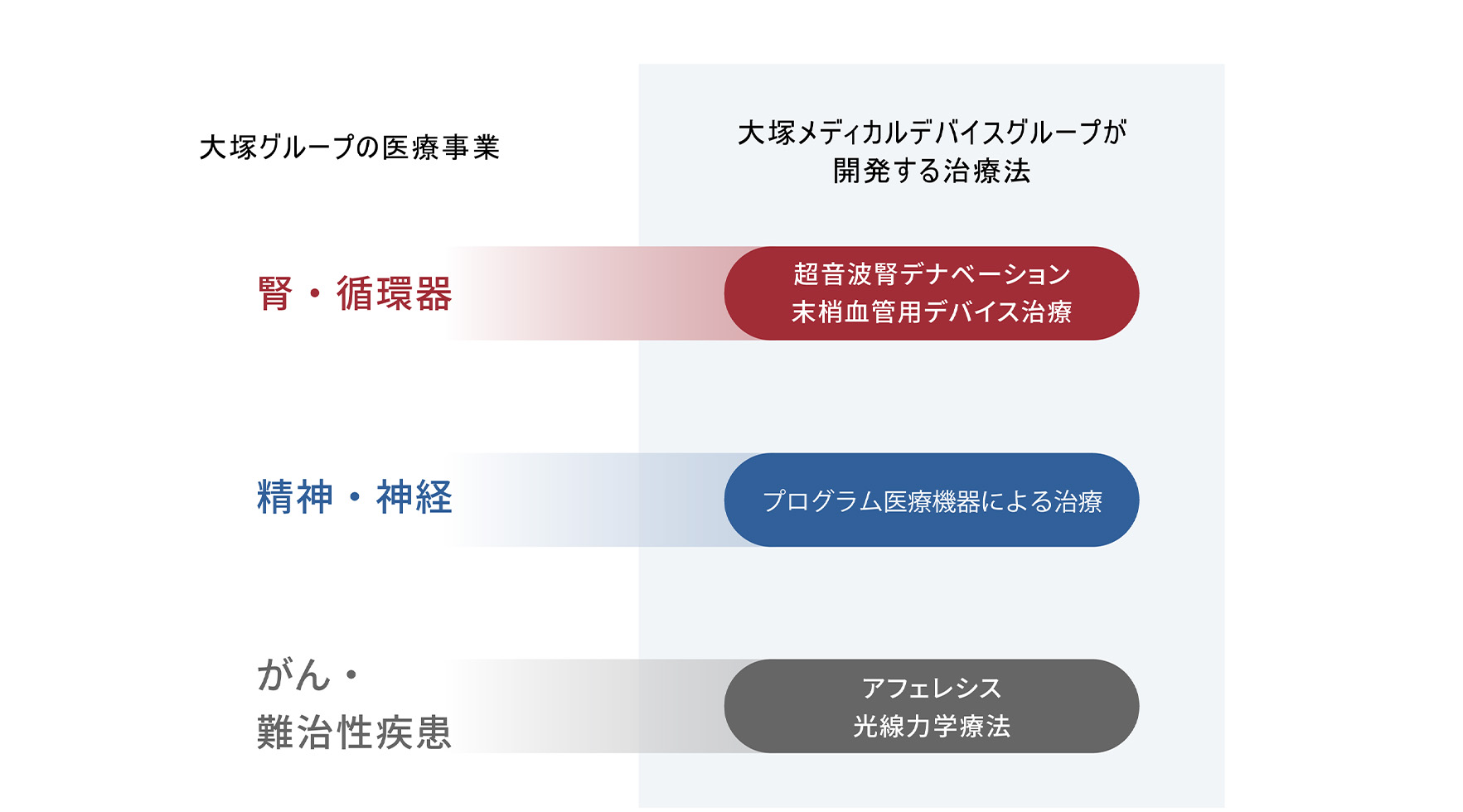 仮想基盤アセスメントツールの紹介｜技術ブログ｜C&S ENGINEER VOICE