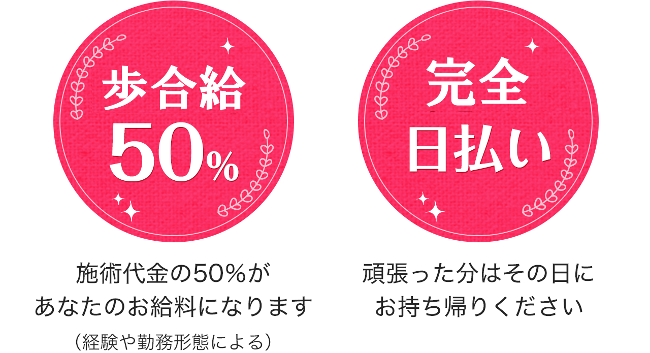 メンズエステ店の日払いのメリットやお店に確認すべきこと！メンズエステ求人「リフラクジョブ」