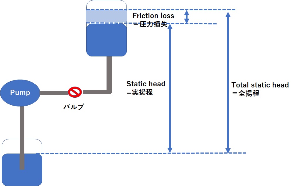 週末限定値引 MS Office 付き