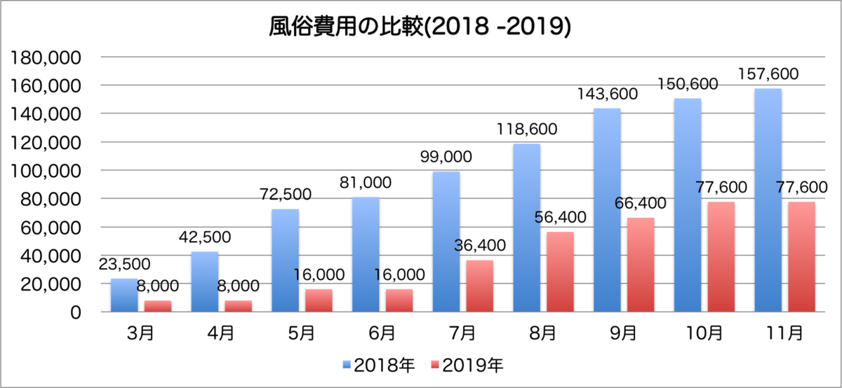 大和の風俗求人【バニラ】で高収入バイト