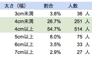 日本人のペニスサイズ調査～長さと太さの相関性 | 男性生殖器マニア