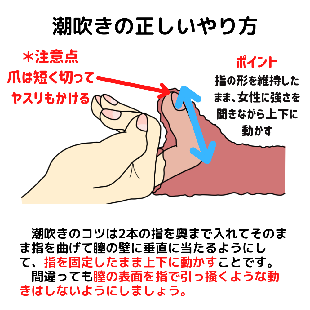 クリトリス刺激でイカせる手マン・触り方５選【図解】 | セクテクサイト