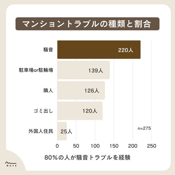 天井ドン」は違法行為？ 下の階の住人による「ドンドン」に悩まされる女性 - 弁護士ドットコム