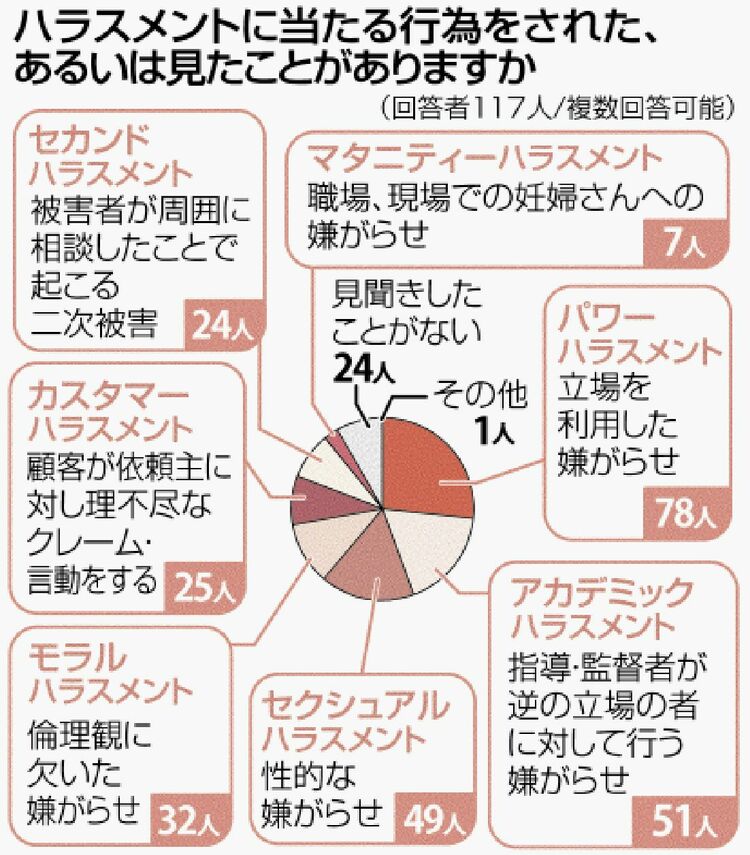 ガチでヤバい！キモすぎる……(汗)」トラウマになるレベルのセクハラ体験記 - Yahoo! JAPAN