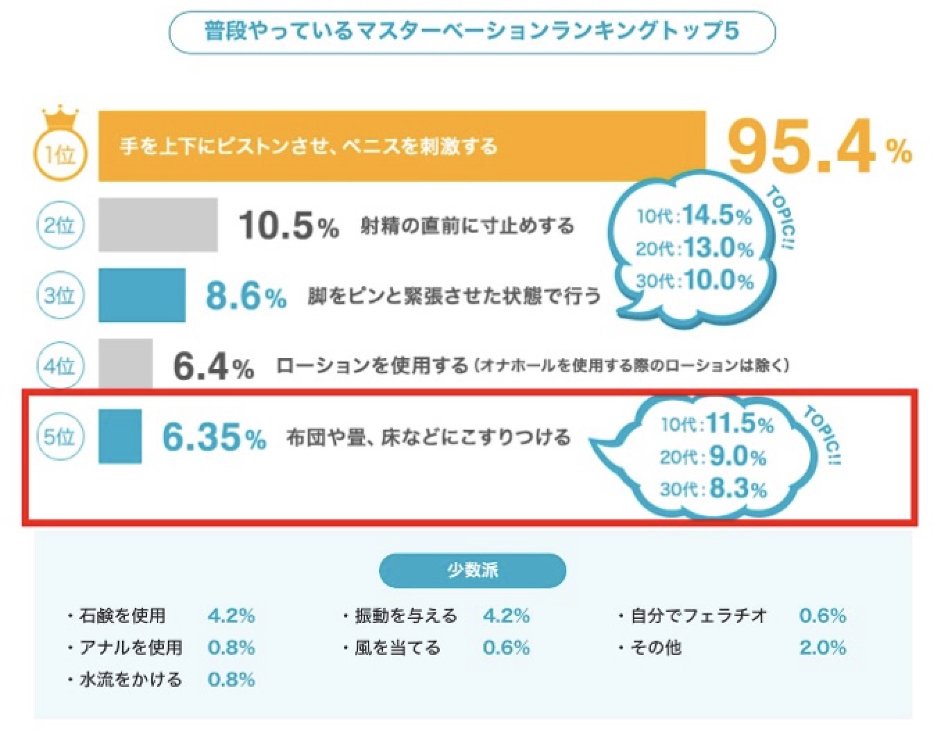 仮性包茎からカントン包茎に！？自慰行為が痛くなり包茎手術を決意！ | ネオ形成外科