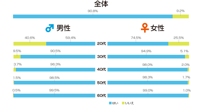 女性がセックスでイケない6つの理由！エッチで感じやすい体を作る方法 | Ray(レイ)