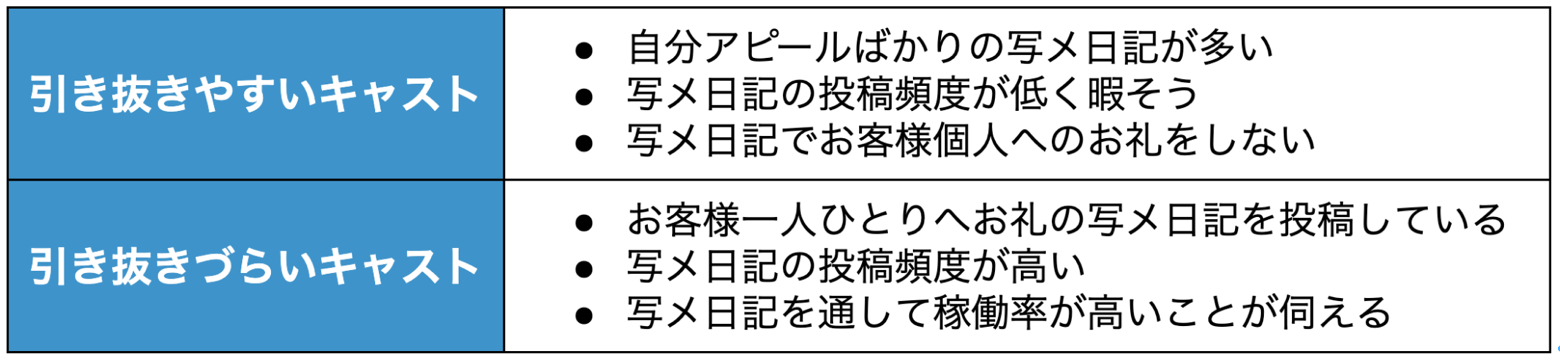 風俗の引き抜き対処法を徹底解説！オーナーがすぐ実行すべき6の対策 - キャバクラ・ホスト・風俗業界の顧問弁護士