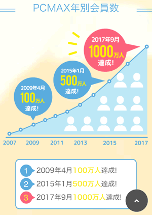 PCMAX体験談｜知り合ったヤンママは純情でベッドでも控えめ。｜M2W