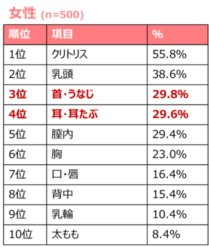 女子には言えない本当のフェチって！？男子のタイプ別に見る、性癖カミングアウト♡ | ファッションメディア - andGIRL