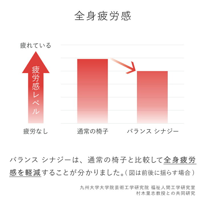 介護職のつらい腰痛の原因と予防法、悪化させない工夫を解説！腰痛持ちでも働きやすい職場とは？｜介護求人専門サイト かいご畑