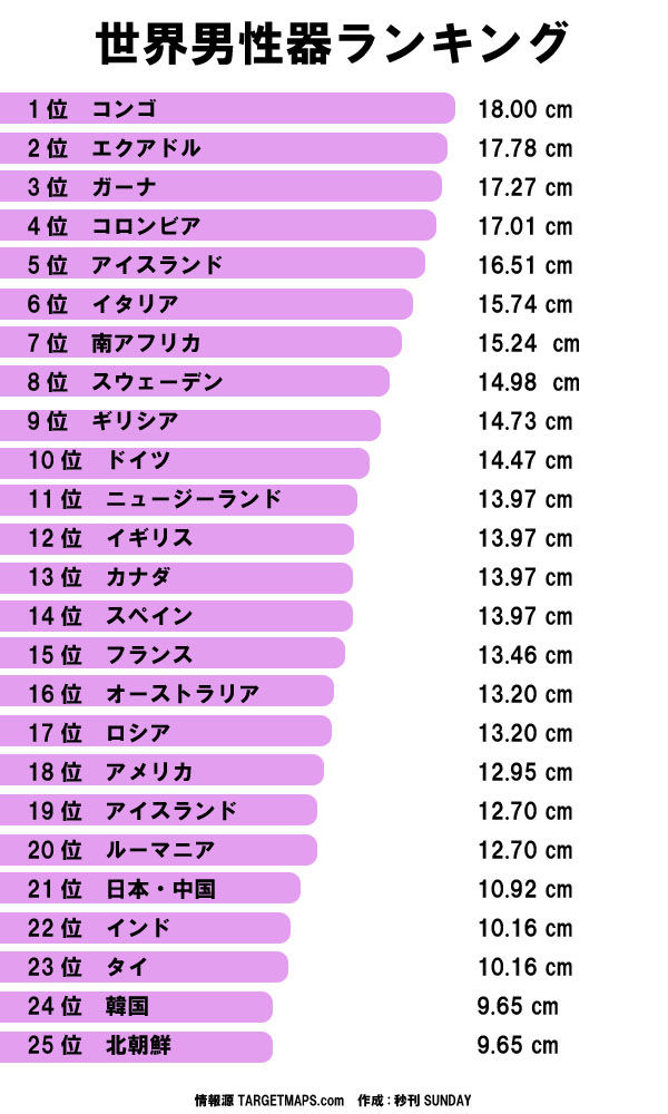 医師監修】男性器の平均サイズとは？ - 夜の保健室