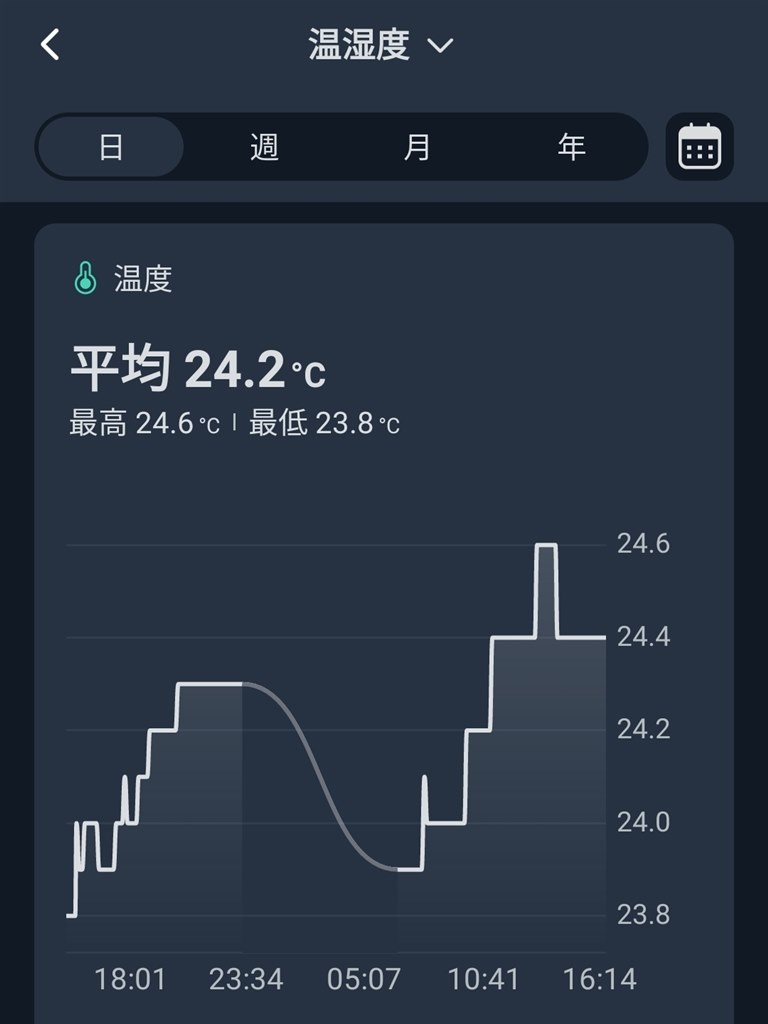 任天堂 ADR株価 PTS株価 複合チャート