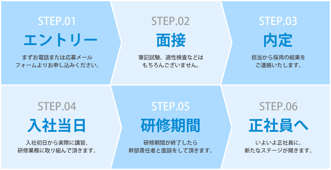 品川区の風俗男性求人！稼げる男性店員スタッフ募集 [正社員・バイト] | 風俗男性求人FENIXJOB