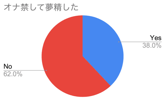 49歳だけど、多め