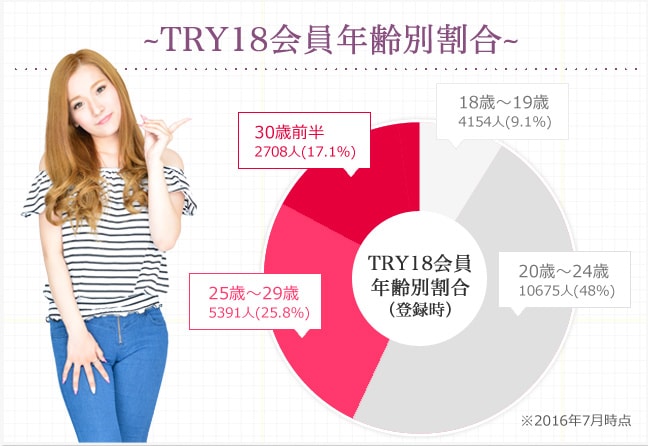 東京版】アラサーで働けるキャバクラの探し方。30代にオススメのキャバクラまとめ。 | Janel-blog