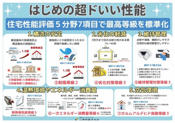 小田急電鉄小田原線 本厚木駅 徒歩63分 土地