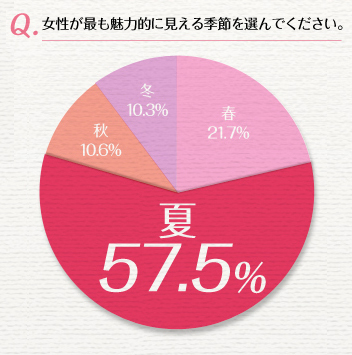 女性がいったときのサイン6選。セックスを2人で作っていくステップとは？