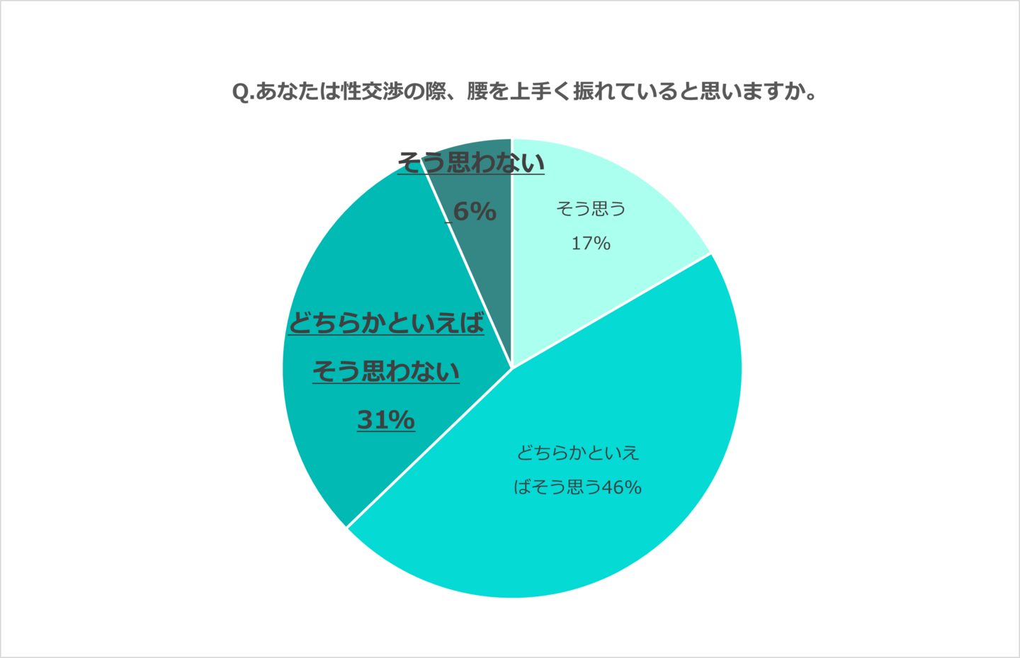 彼の本音は？聞きにくい”SEX”のこと、ゼクシィが代わりに聞いてみた｜ゼクシィ