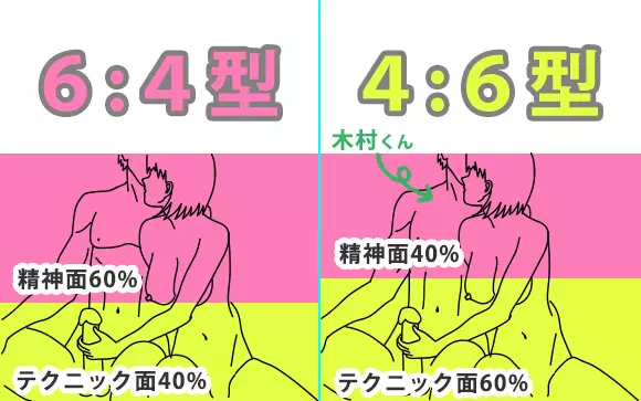 手コキフェラのやり方は？男性が気持ちいいテクニックを画像で紹介！