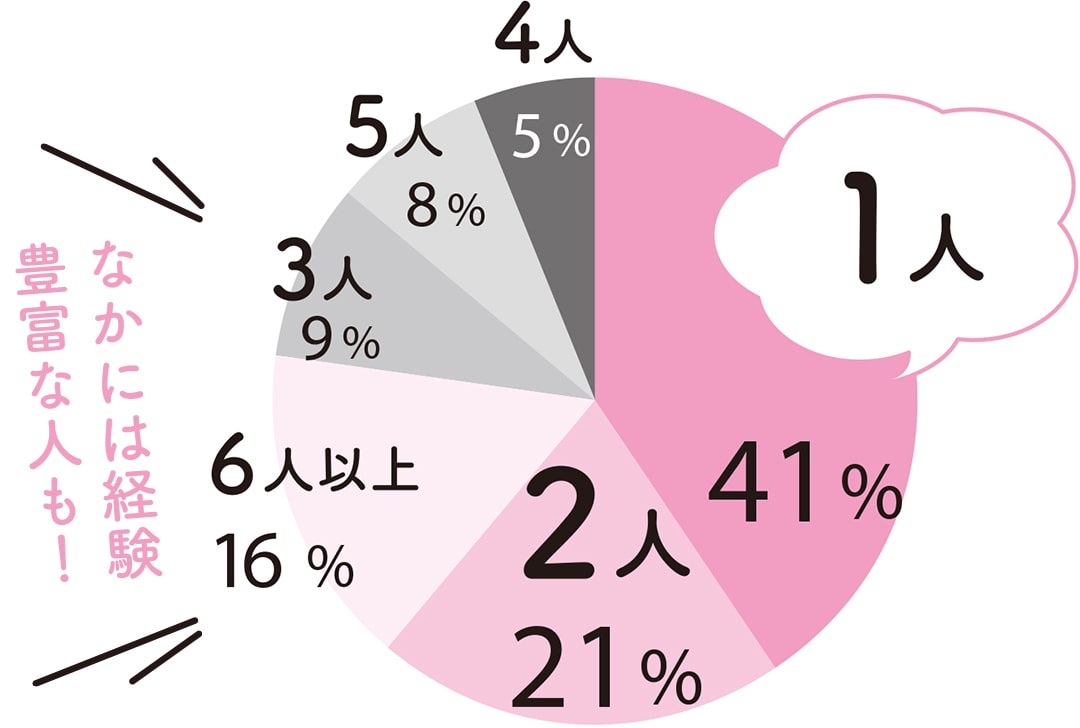 無邪気な彼女の初えっち前と後 / 成瀬みやび