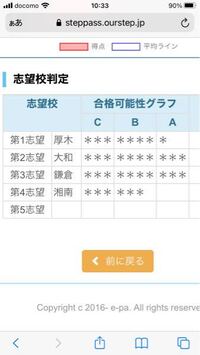 調査書（内申書）について解説！｜高校受験に向けた正しい対策