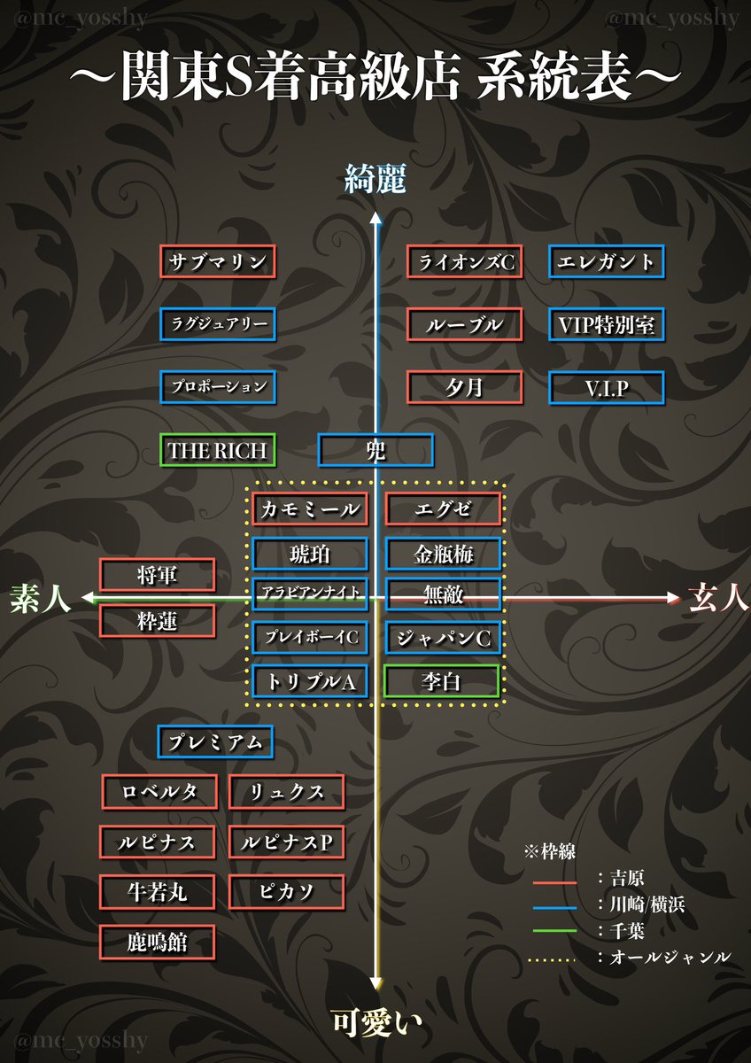 吉原の高収入風俗求人【吉原とわたし】