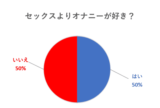 オナニー国勢調査 - PRO