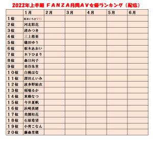 人気AV女優ランキング - by FANZA