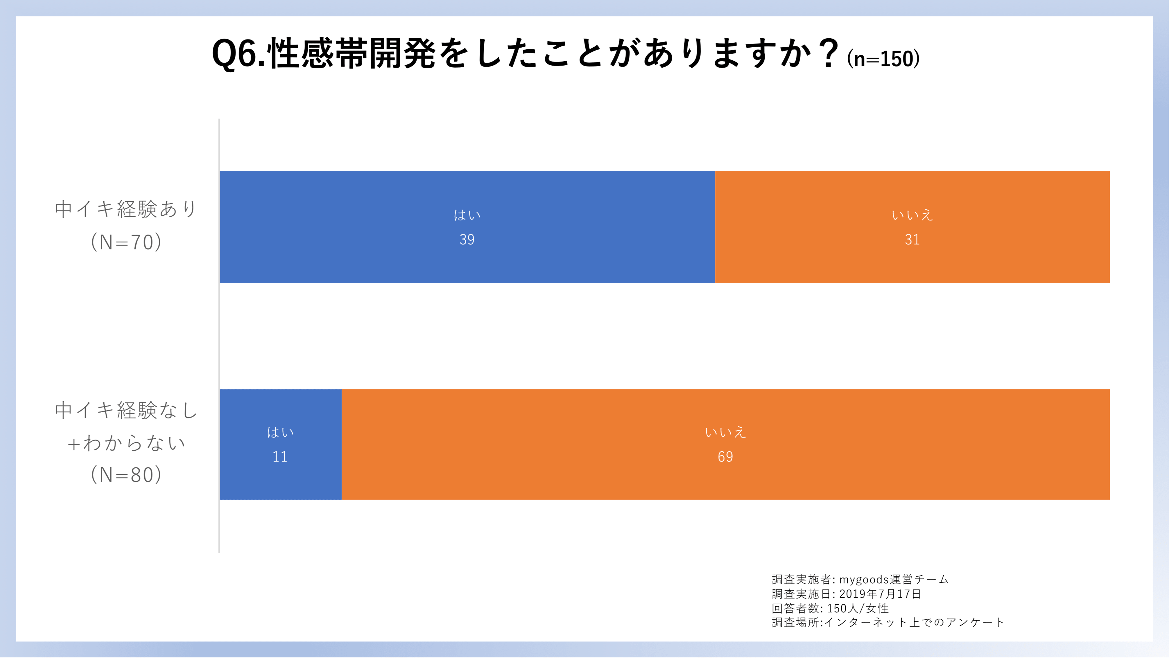 中イキ専用バイブ20選+「中イキしてみたい！」2022年版 | ラブトリップ