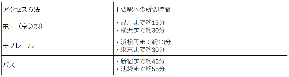 羽田空港周辺で人気・おすすめの風俗をご紹介！