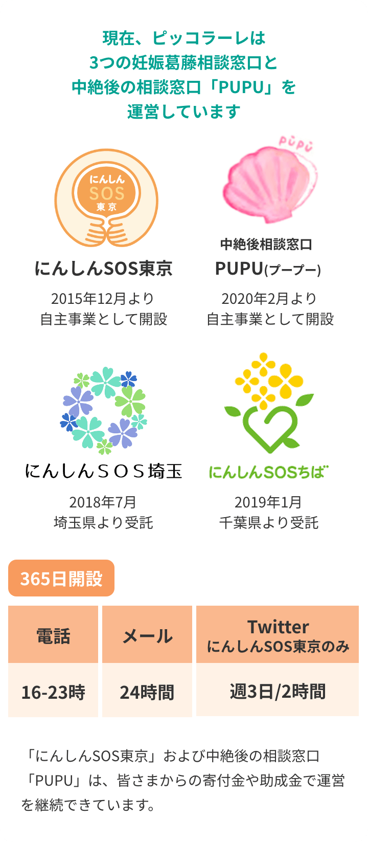 妊娠5週・6週の中絶手術を検討している方へ｜母体の特徴と手術内容 | 中絶手術のたて山レディスクリニック【日帰り可能】